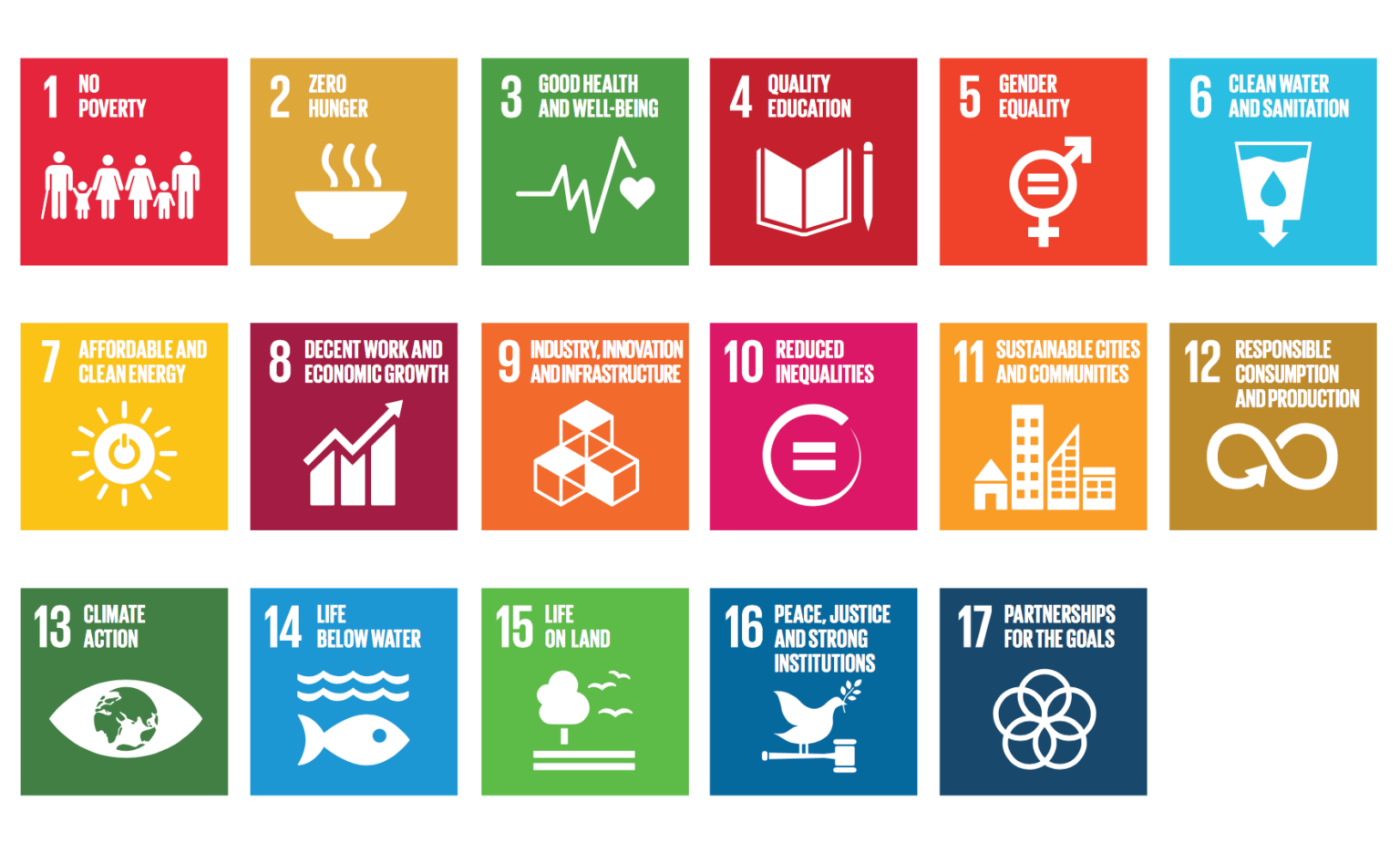 The Co Benefits Of Carbon Offsetting Grove Carbon